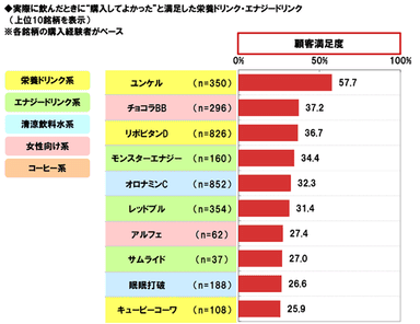 銘柄別_顧客満足度