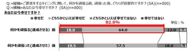 働く男女のご褒美実態(2-1)