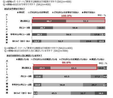 働く女子400人のご褒美実態