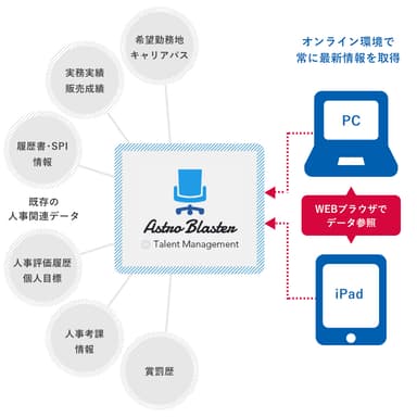 システム構成図