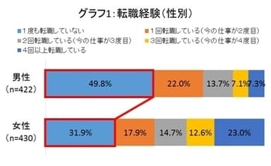 グラフ1