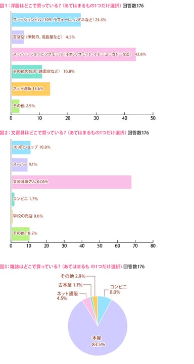 図1、2、3