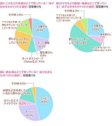 図4、5、6