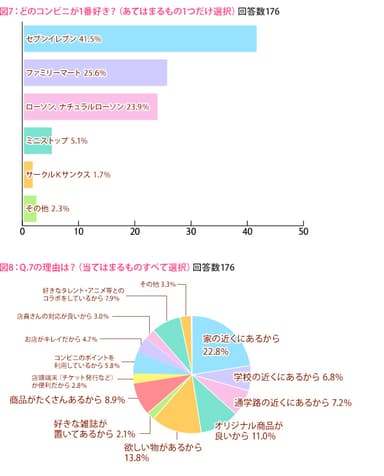 図7、8