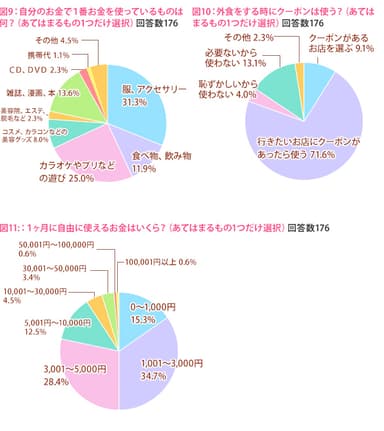 図9、10、11