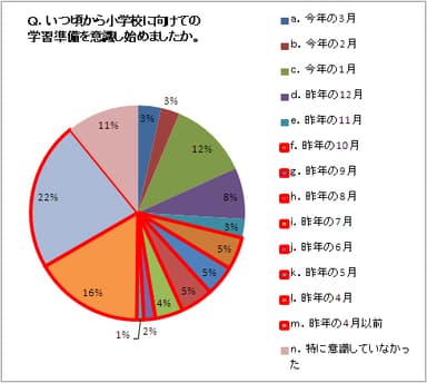 アンケート結果2