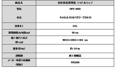 「真空保温料理器 シャトルシェフ」(RPE-3000)製品概要表