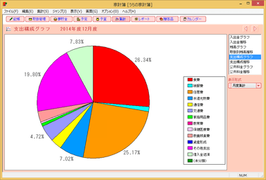 ミラクル家計簿6 DX 支出構成グラフ