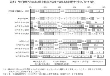 図表３