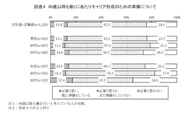 図表４