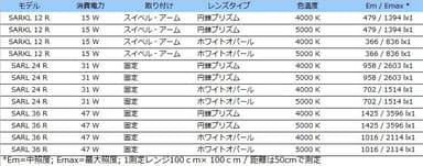 製品ラインナップ