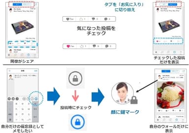 【meety】機能2