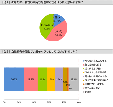 Q1、Q2