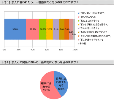 Q3、Q4