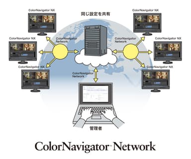 ColorNavigator Networkイメージ