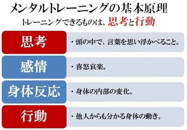 メンタルトレーニングの基本原理