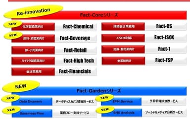 Factシリーズラインナップ