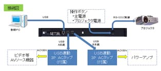 接続図