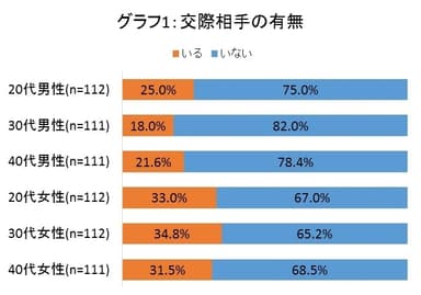 グラフ1