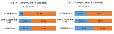 グラフ6-7