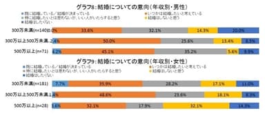 グラフ8-9