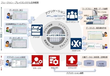 『fusion_place』システム全体概要図