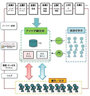 概念図