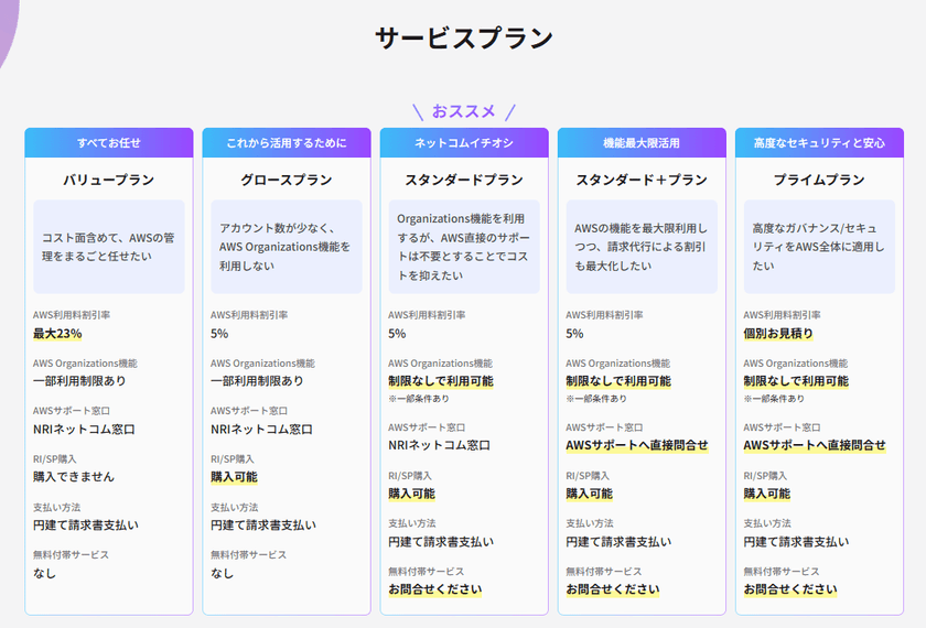NRIネットコム、AWS請求代行サービスの新プランをリリース