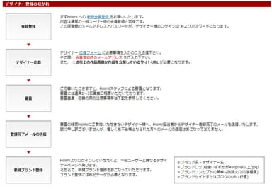 デザイナー登録の流れ