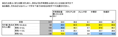 恋人にふるまう料理