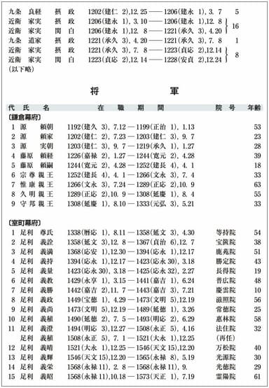 付録欄(日本歴代表)