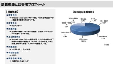 調査概要