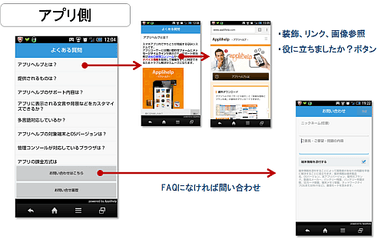 FAQのアプリ画面と使い方