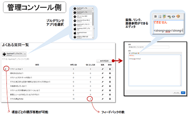 FAQの管理画面と使い方 