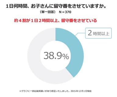 1日何時間、お子さんに留守番をさせていますか。