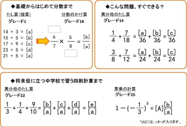 図1