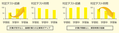 図2