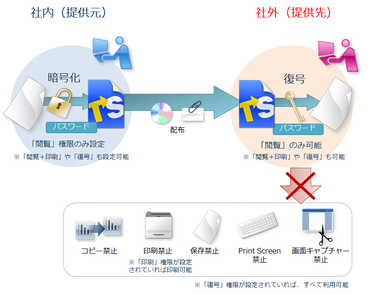 メイン概要図