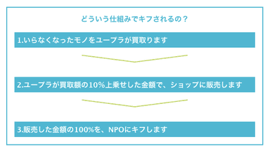 寄付の仕組み