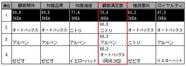 2014年第3回調査結果(各種専門店)