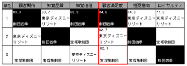 2014年第3回調査結果(エンタテインメント)