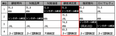 2014年第3回調査結果(国際航空)