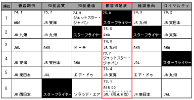 2014年第3回調査結果(国内長距離交通)