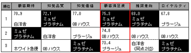 2014年第3回調査結果(生活関連サービス)