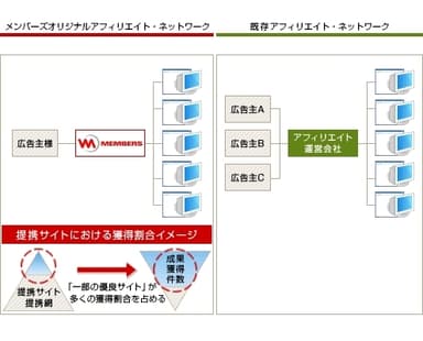 『M-Link』比較概念図