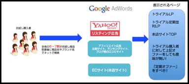 2ステップ引き上げ　図解