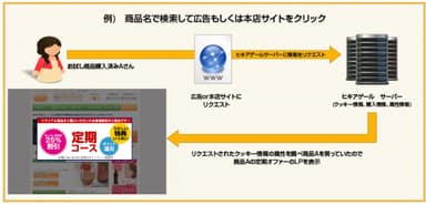 ナビゲーティング機能　図解