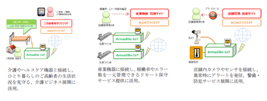 利用イメージ