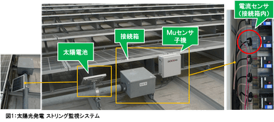 ストリング監視システム