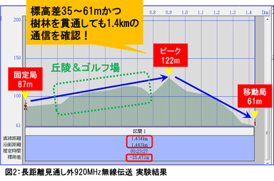 実験結果